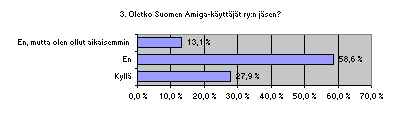 Lukijakysely